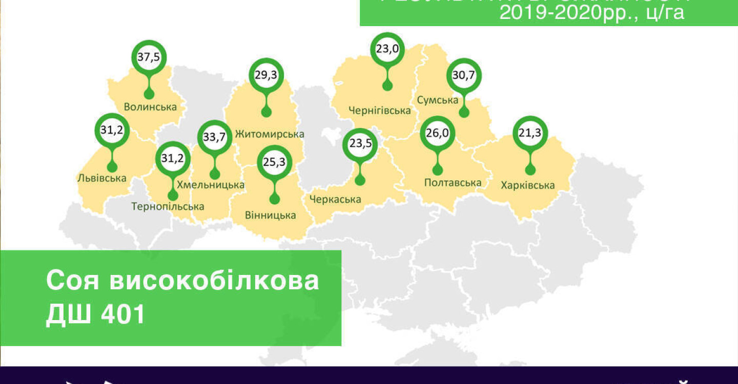 Результаты урожайности высокобелковой сои сорта ДШ 401