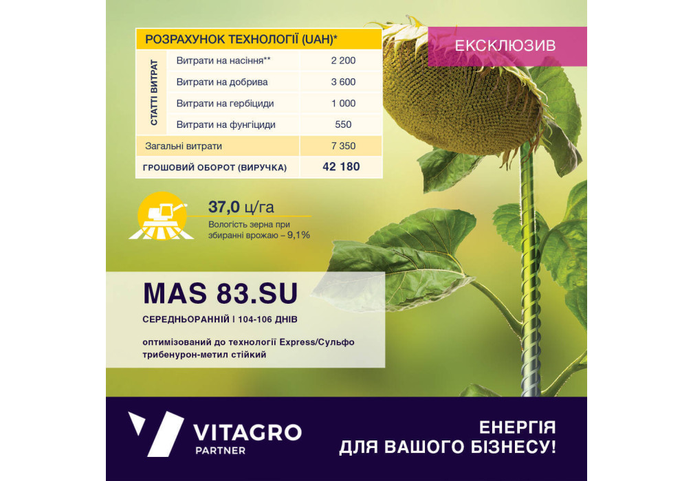 Фінансові показники вирощування гібриду MAS 83.SU